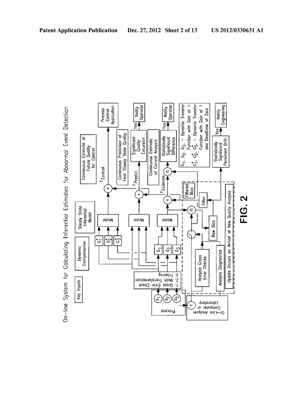 Method and System of Using Inferential Measurements for Abnormal Event     Detection in Continuous Industrial Processes - diagram, schematic, and image 03