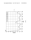 METHODS, SYSTEMS, AND COMPUTER READABLE MEDIA FOR FRICATIVES AND HIGH     FREQUENCIES DETECTION diagram and image