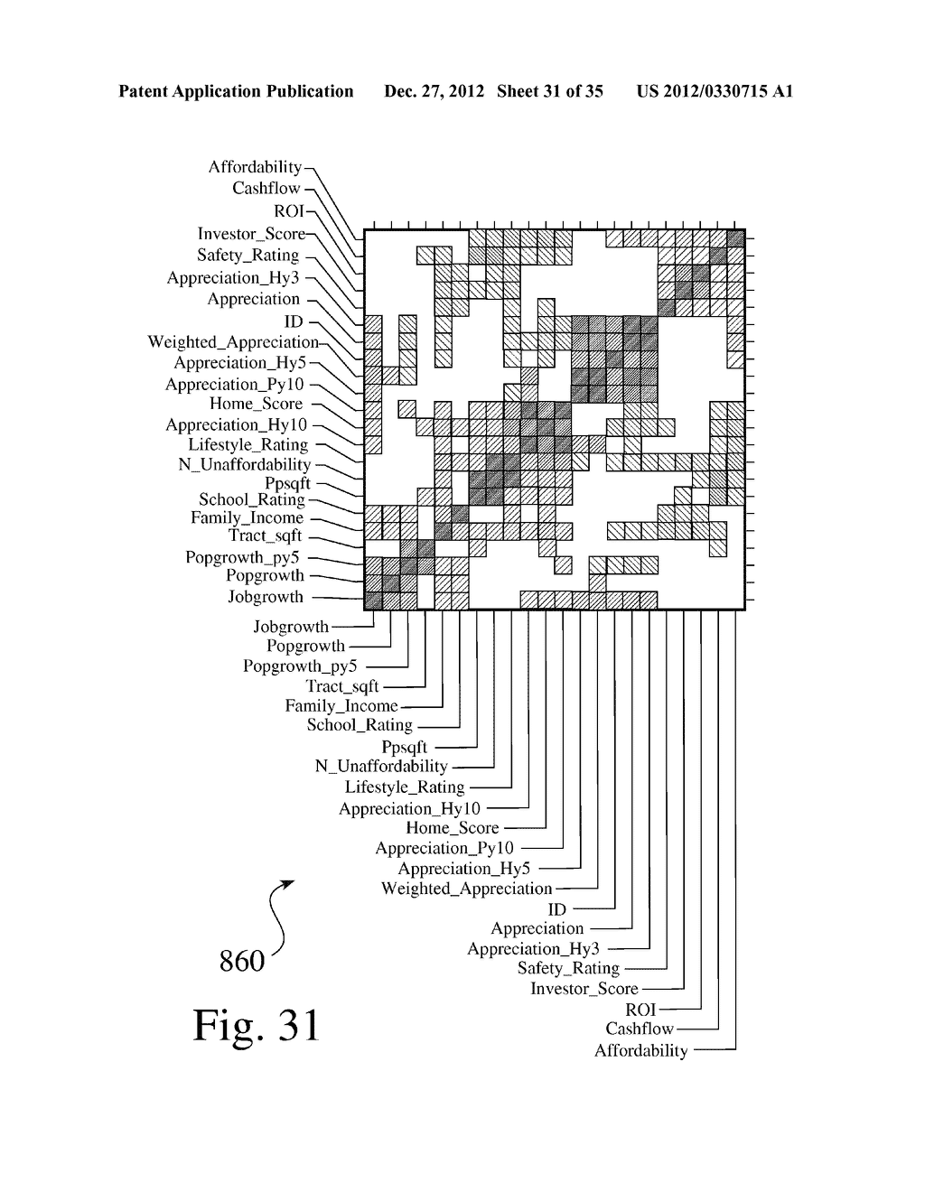 ENHANCED SYSTEMS, PROCESSES, AND USER INTERFACES FOR VALUATION MODELS AND     PRICE INDICES ASSOCIATED WITH A POPULATION OF DATA - diagram, schematic, and image 32