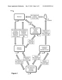 Paying Non-Settlement Transactions diagram and image