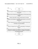 SYSTEMS AND METHODS FOR PURCHASING VIRTUAL GOODS IN MULTIPLE VIRTUAL     ENVIRONMENTS diagram and image