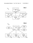 Virtual accounts linked to financial accounts diagram and image