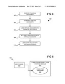 Virtual accounts linked to financial accounts diagram and image