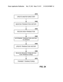 DISTRIBUTION AND SYNCHRONIZATION OF DIGITAL OBJECTS diagram and image