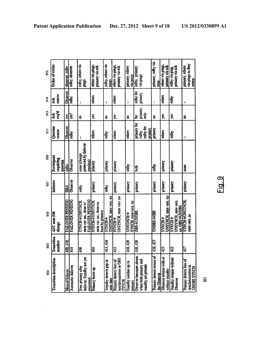 AUTOMATIC FAILOVER CONFIGURATION WITH LIGHTWEIGHT OBSERVER - diagram, schematic, and image 10