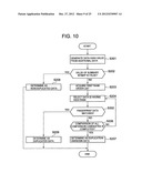 STORAGE SYSTEM FOR ELIMINATING DUPLICATED DATA diagram and image