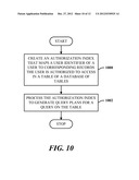 OPTIMIZING FINE GRAINED ACCESS CONTROL USING AUTHORIZATION INDEXES diagram and image