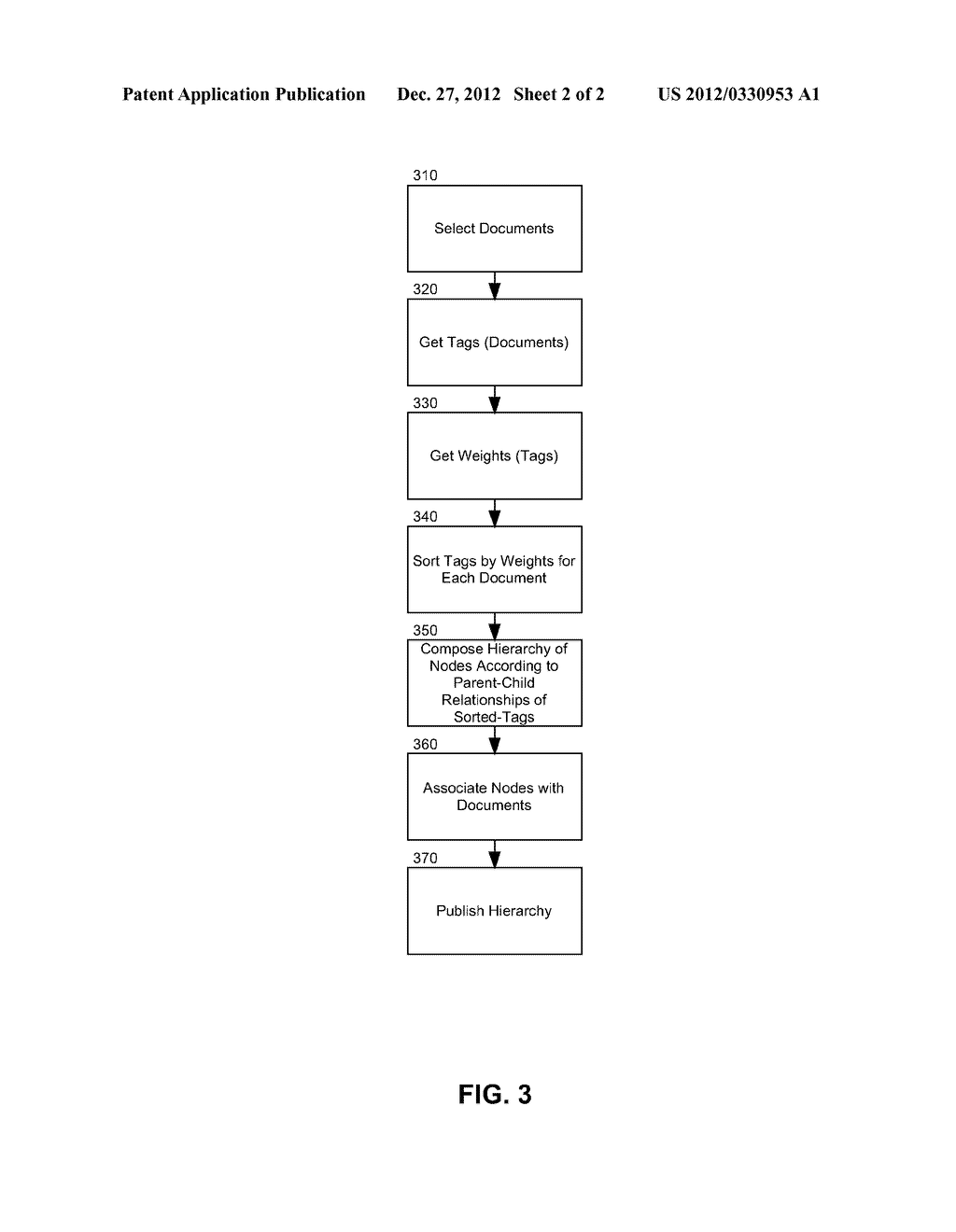 DOCUMENT TAXONOMY GENERATION FROM TAG DATA USING USER GROUPINGS OF TAGS - diagram, schematic, and image 03