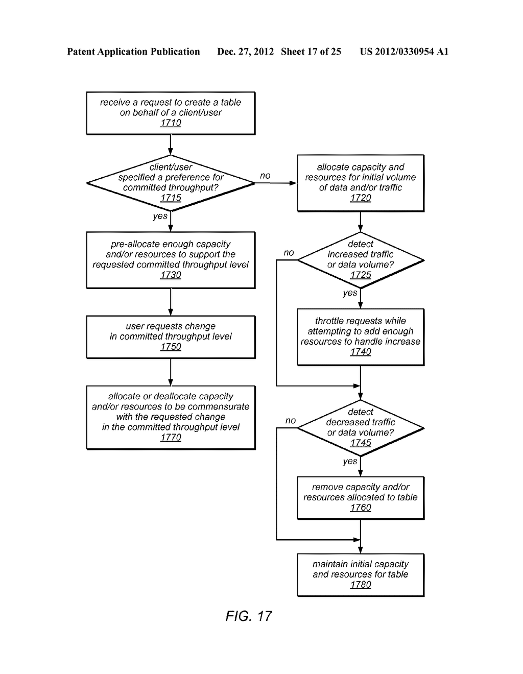 System And Method For Implementing A Scalable Data Storage Service - diagram, schematic, and image 18