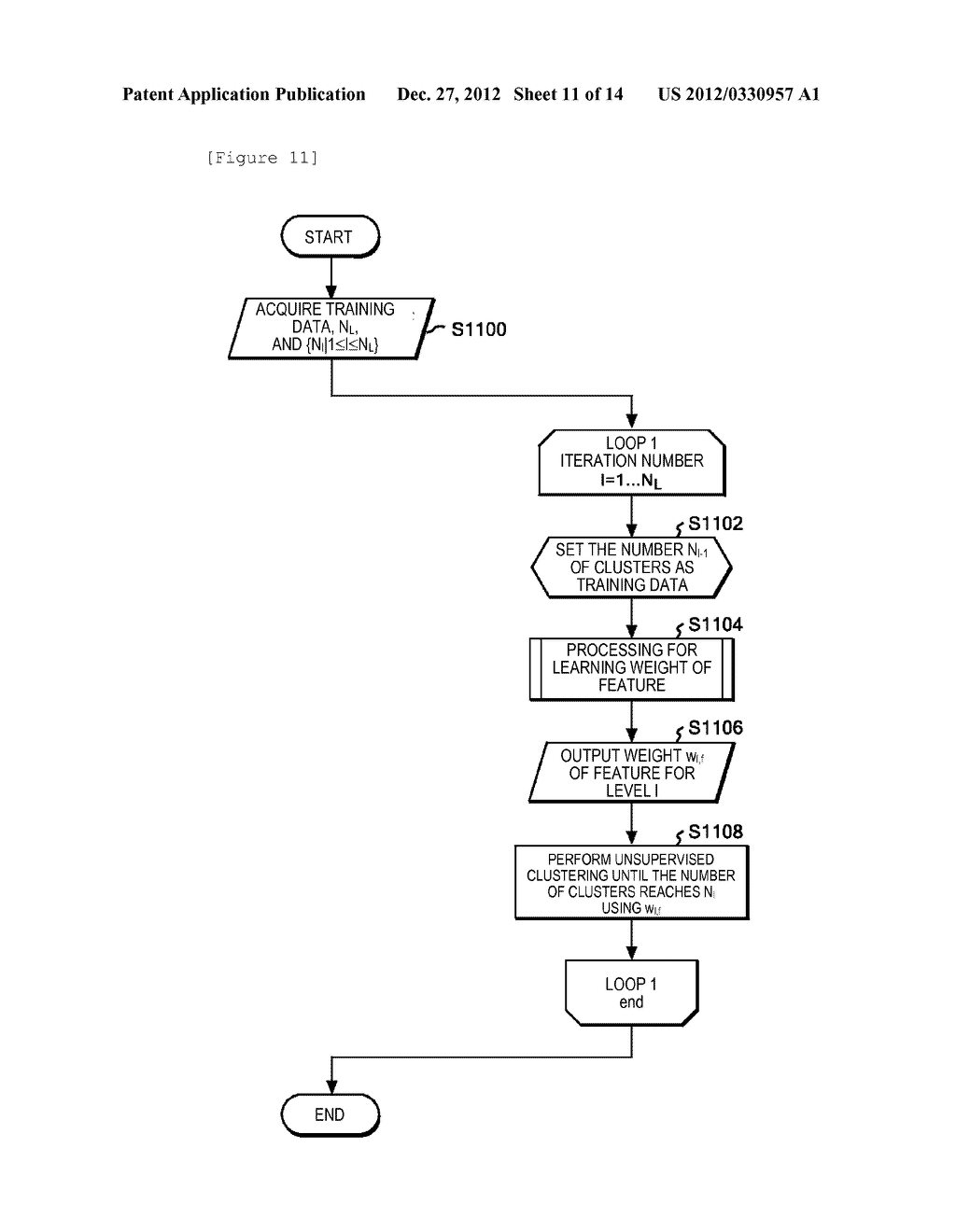 INFORMATION PROCESSING METHOD FOR DETERMINING WEIGHT OF EACH FEATURE IN     SUBJECTIVE HIERARCHICAL CLUSTERING - diagram, schematic, and image 12