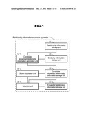 RELATIONSHIP INFORMATION EXPANSION APPARATUS, RELATIONSHIP INFORMATION     EXPANSION METHOD, AND PROGRAM diagram and image