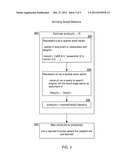 CONSISTENT PHRASE RELEVANCE MEASURES diagram and image