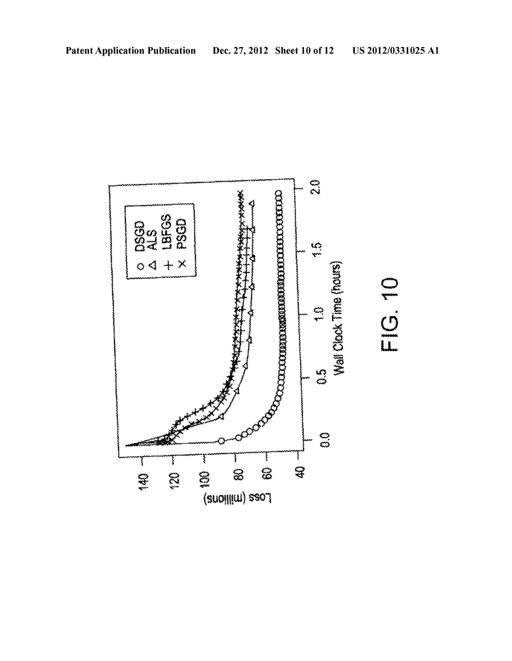 SYSTEMS AND METHODS FOR LARGE-SCALE RANDOMIZED OPTIMIZATION FOR PROBLEMS     WITH DECOMPOSABLE LOSS FUNCTIONS - diagram, schematic, and image 11