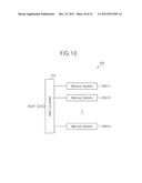 MEMORY CONTROLLER AND METHOD OF OPERATING THE SAME, AND MEMORY SYSTEM     INCLUDING THE SAME diagram and image