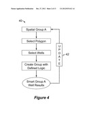 Dynamic Grouping of Domain Objects Via Smart Groups diagram and image