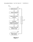 Dynamic Grouping of Domain Objects Via Smart Groups diagram and image