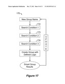 Dynamic Grouping of Domain Objects Via Smart Groups diagram and image