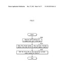 VIRTUAL MACHINE SYSTEM AND VIRTUAL MACHINE SYSTEM CONTROL METHOD diagram and image