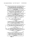 DYNAMICALLY PROVISIONING VIRTUAL MACHINES diagram and image