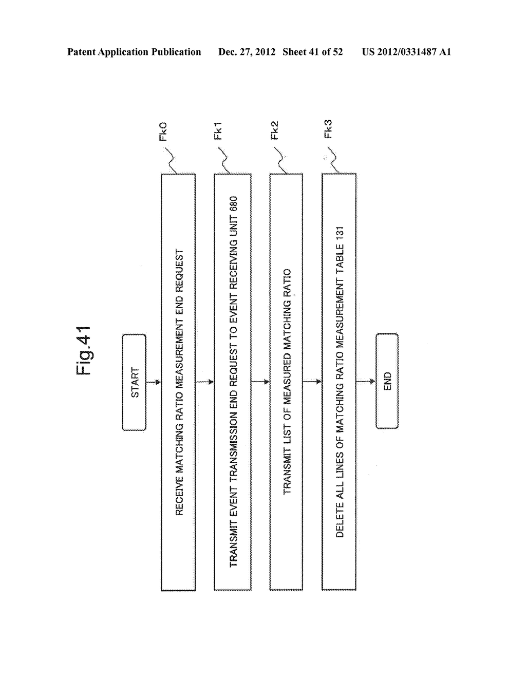 PATTERN MATCHING DEVICE, PATTERN MATCHING METHOD, AND PATTERN MATCHING     SYSTEM - diagram, schematic, and image 42