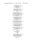 FLEXIBLE SECURITY TOKEN FRAMEWORK diagram and image