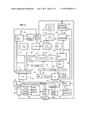 VEHICLE WITH PRIMARY AND SECONDARY AIR SYSTEM CONTROL FOR ELECTRIC POWER     TAKE OFF CAPABILITY diagram and image