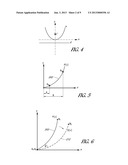 GLASS BENDING METHOD AND APPARATUS diagram and image