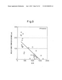 SUBSTRATE MIMICKING INTERCELLULAR LIPIDS IN STRATUM CORNEUM AND METHOD OF     EVALUATING SKIN ROUGHENING USING THE SAME diagram and image