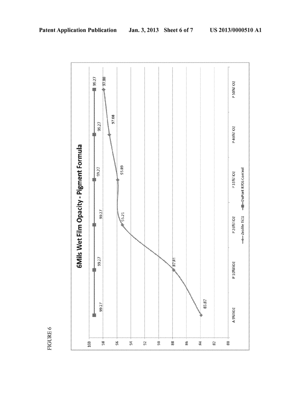 ZEOLITE IMPREGNATED WITH TITANIUM DIOXIDE - diagram, schematic, and image 07