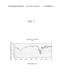 PIGMENT COMPOSITION, INK FOR INKJET RECORDING, COLORING COMPOSITION FOR     COLOR FILTER, AND COLOR FILTER diagram and image