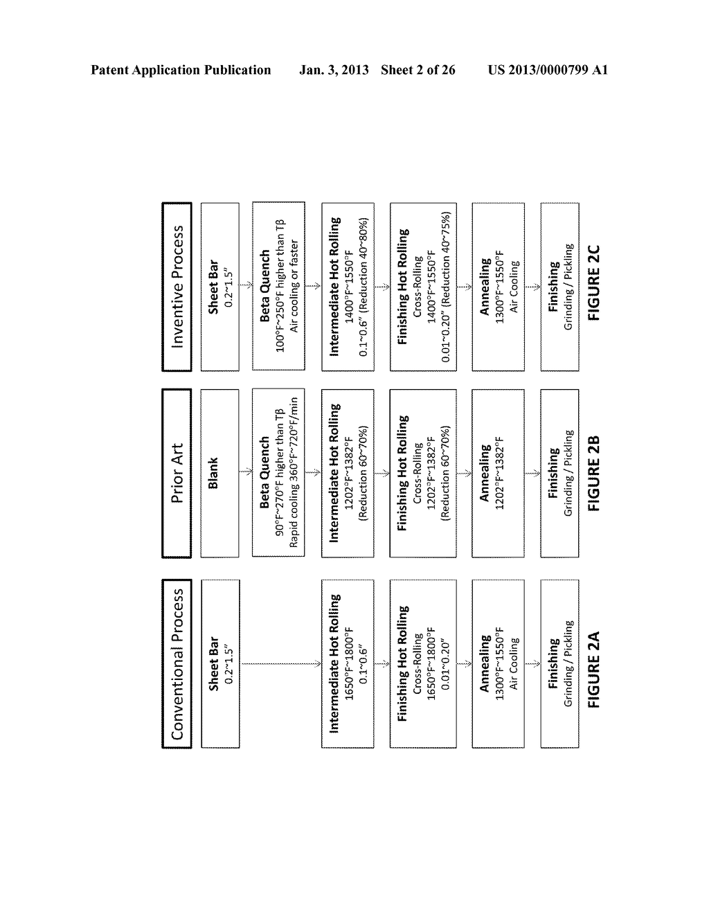 METHOD FOR THE MANUFACTURE OF ALPHA-BETA TI-AL-V-MO-FE ALLOY SHEETS - diagram, schematic, and image 03