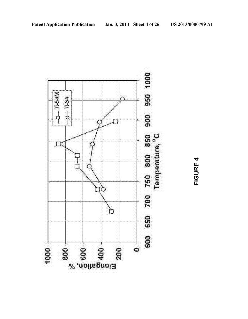 METHOD FOR THE MANUFACTURE OF ALPHA-BETA TI-AL-V-MO-FE ALLOY SHEETS - diagram, schematic, and image 05