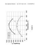 METHOD FOR THE MANUFACTURE OF ALPHA-BETA TI-AL-V-MO-FE ALLOY SHEETS diagram and image