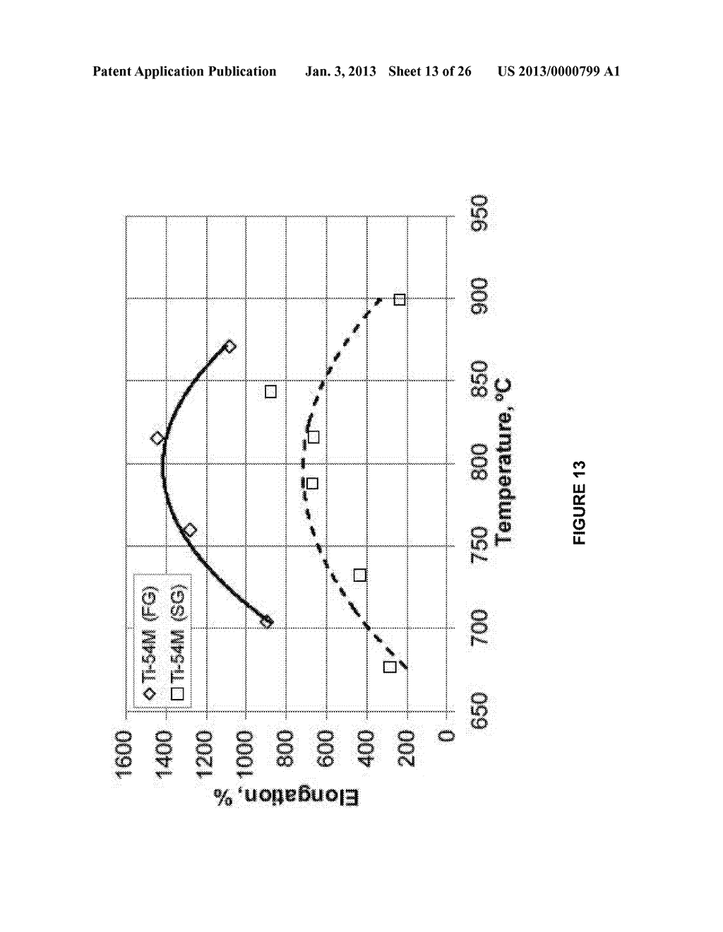 METHOD FOR THE MANUFACTURE OF ALPHA-BETA TI-AL-V-MO-FE ALLOY SHEETS - diagram, schematic, and image 14