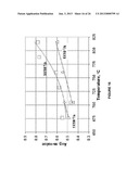 METHOD FOR THE MANUFACTURE OF ALPHA-BETA TI-AL-V-MO-FE ALLOY SHEETS diagram and image