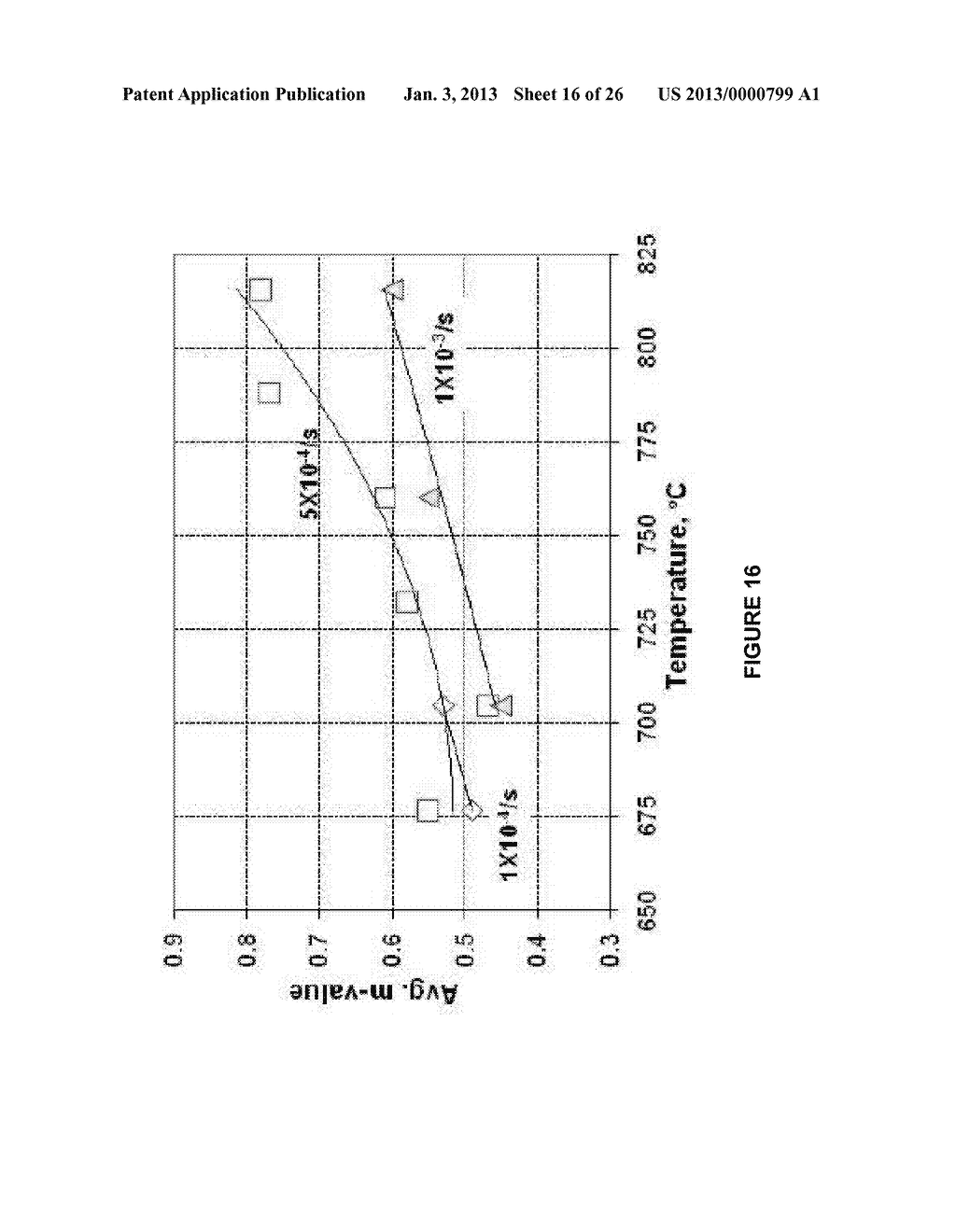 METHOD FOR THE MANUFACTURE OF ALPHA-BETA TI-AL-V-MO-FE ALLOY SHEETS - diagram, schematic, and image 17