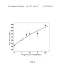 HOMOGENEOUS MESOPOROUS NANOENERGETIC METAL OXIDE COMPOSITE FABRICATION     METHODS diagram and image