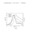 HOMOGENEOUS MESOPOROUS NANOENERGETIC METAL OXIDE COMPOSITE FABRICATION     METHODS diagram and image