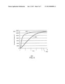 Dual Mobilizing Agents In Basal Planer Gravity Drainage diagram and image