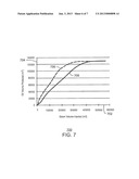 Dual Mobilizing Agents In Basal Planer Gravity Drainage diagram and image