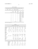 RECOVERY OF BUTANOL FROM A MIXTURE OF BUTANOL, WATER, AND AN ORGANIC     EXTRACTANT diagram and image