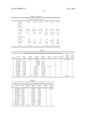 RECOVERY OF BUTANOL FROM A MIXTURE OF BUTANOL, WATER, AND AN ORGANIC     EXTRACTANT diagram and image