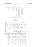 RECOVERY OF BUTANOL FROM A MIXTURE OF BUTANOL, WATER, AND AN ORGANIC     EXTRACTANT diagram and image