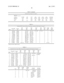 RECOVERY OF BUTANOL FROM A MIXTURE OF BUTANOL, WATER, AND AN ORGANIC     EXTRACTANT diagram and image