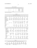 RECOVERY OF BUTANOL FROM A MIXTURE OF BUTANOL, WATER, AND AN ORGANIC     EXTRACTANT diagram and image