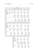 RECOVERY OF BUTANOL FROM A MIXTURE OF BUTANOL, WATER, AND AN ORGANIC     EXTRACTANT diagram and image