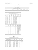 RECOVERY OF BUTANOL FROM A MIXTURE OF BUTANOL, WATER, AND AN ORGANIC     EXTRACTANT diagram and image