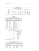 RECOVERY OF BUTANOL FROM A MIXTURE OF BUTANOL, WATER, AND AN ORGANIC     EXTRACTANT diagram and image