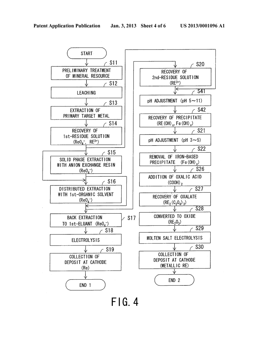 PROCESS FOR PRODUCING RARE METAL - diagram, schematic, and image 05