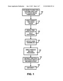 METHOD OF STACK PATTERNING USING A ION ETCHING diagram and image